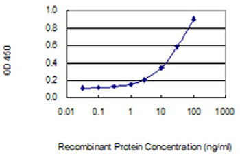 HDAC7A monoclonal antibody (M01), clone 2B11-1C1
