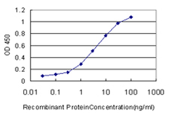 GOLM1 monoclonal antibody (M06), clone 5B10