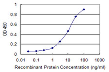 GOLM1 monoclonal antibody (M04), clone 3B10