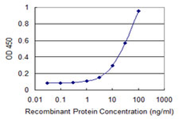 CLEC1B monoclonal antibody (M02), clone 1C10