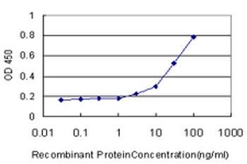 EGFL7 monoclonal antibody (M02), clone 3G1