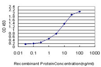 F11R monoclonal antibody (M01), clone 2E3-1C8