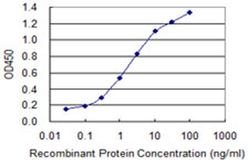 UBQLN1 monoclonal antibody (M02), clone 1C6-B7