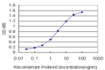 UBQLN2 monoclonal antibody (M03), clone 5F5