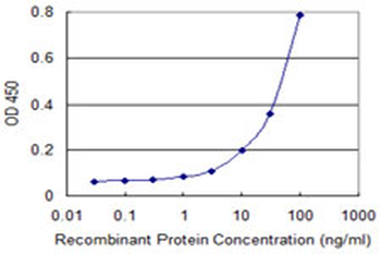 PARVB monoclonal antibody (M01), clone 4A11