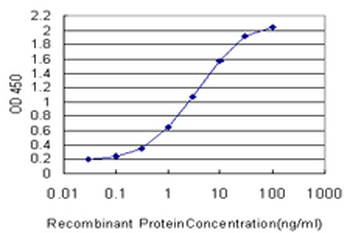 TRIB2 monoclonal antibody (M04), clone 1B1