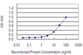 EIF2C2 monoclonal antibody (M01), clone 2E12-1C9