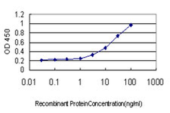 GREM1 monoclonal antibody (M07), clone 2D1
