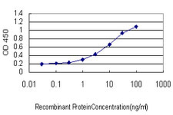 HEYL monoclonal antibody (M07), clone 1F6