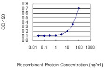 LDLRAP1 monoclonal antibody (M01), clone 4G4-D5