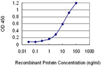 HAAO monoclonal antibody (M05), clone 4D1