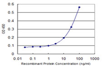 SV2C monoclonal antibody (M01), clone 3D8