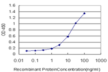 ADAMTS8 monoclonal antibody (M01), clone 5A3