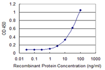 ADAM29 monoclonal antibody (M09), clone 3A6