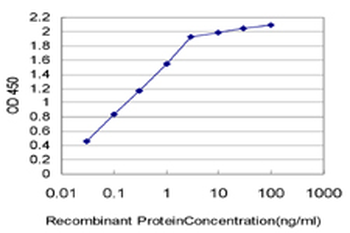 ESM1 monoclonal antibody (M02), clone 6D4