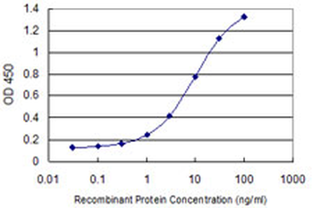 STIP1 monoclonal antibody (M33), clone 2E1