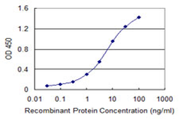 FGL2 monoclonal antibody (M02), clone 5A10