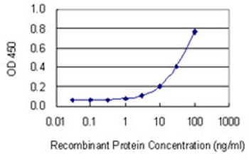 RNASEH2A monoclonal antibody (M01), clone 3G5-F5