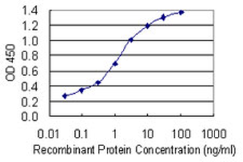 TACC3 monoclonal antibody (M02), clone 6C4