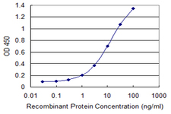 LYPLA1 monoclonal antibody (M05), clone 3D5