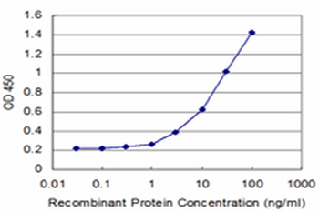 MPHOSPH9 monoclonal antibody (M10), clone 4E10