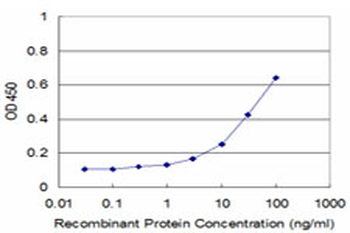 TSPAN1 monoclonal antibody (M05), clone 3B4