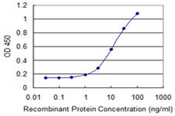 PQBP1 monoclonal antibody (M01), clone 1A11