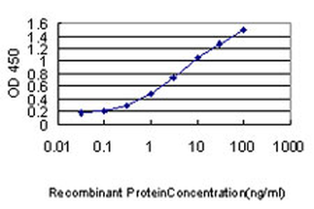 PDCD6IP monoclonal antibody (M01), clone 3C4