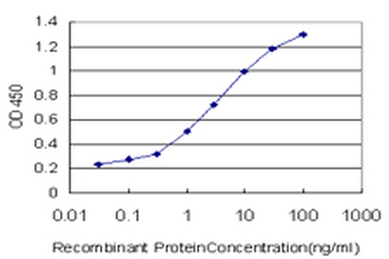 NR1H4 monoclonal antibody (M02), clone 1B10