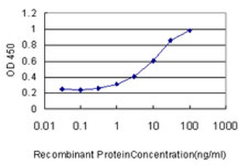 MVP monoclonal antibody (M01), clone 2H3-1A6