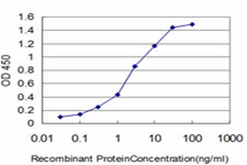 HELZ monoclonal antibody (M02), clone 5B2