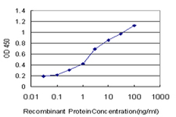 DOCK4 monoclonal antibody (M01), clone 3E7