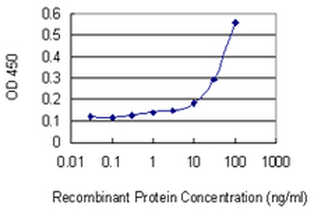 PRDX6 monoclonal antibody (M01), clone 3A10-2A11