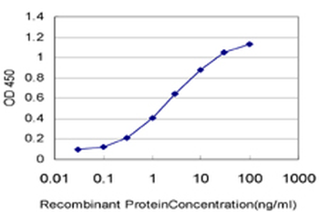 MAP4K4 monoclonal antibody (M07), clone 4A5