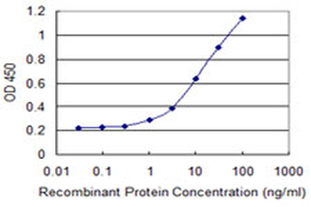 CLDN1 monoclonal antibody (M02), clone 2E2-H5