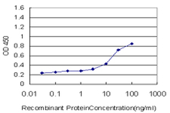 SOCS3 monoclonal antibody (M02), clone 1E4