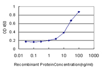 SPHK1 monoclonal antibody (M01), clone 1D6