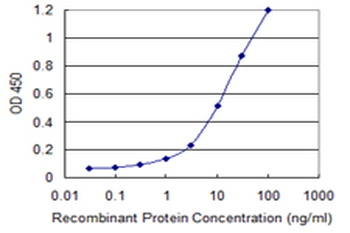 IL18RAP monoclonal antibody (M04), clone 4G4
