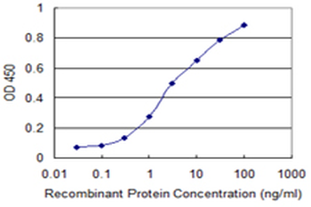 TNFSF13 monoclonal antibody (M02), clone G3