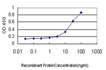 TNFSF14 monoclonal antibody (M01), clone 4E3