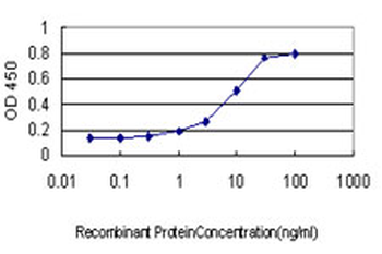 ADAM12 monoclonal antibody (M01), clone 1G3