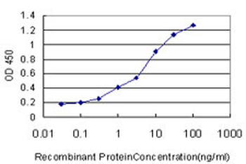 NR4A3 monoclonal antibody (M06), clone 1E11