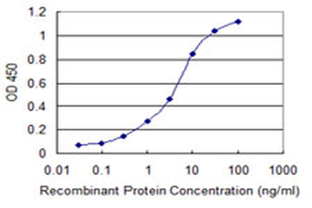 PSCA monoclonal antibody (M03), clone 5C2
