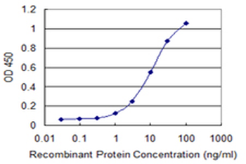 LRP8 monoclonal antibody (M02), clone 1A1