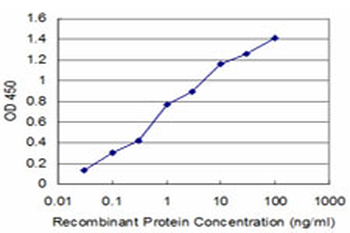 USF2 monoclonal antibody (M03), clone 6A9