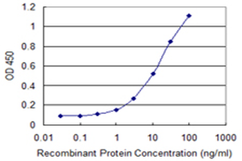 UGCG monoclonal antibody (M03), clone 1E5