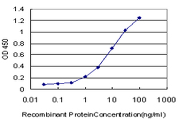 TYRO3 monoclonal antibody (M05), clone 4F6