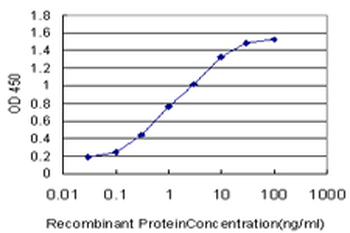 TXN monoclonal antibody (M01), clone 2A7