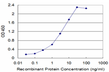 TNF monoclonal antibody (M03), clone M1-C4