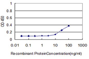 TSPAN8 monoclonal antibody (M02), clone 1E5